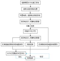 女同学骚逼基于直流电法的煤层增透措施效果快速检验技术